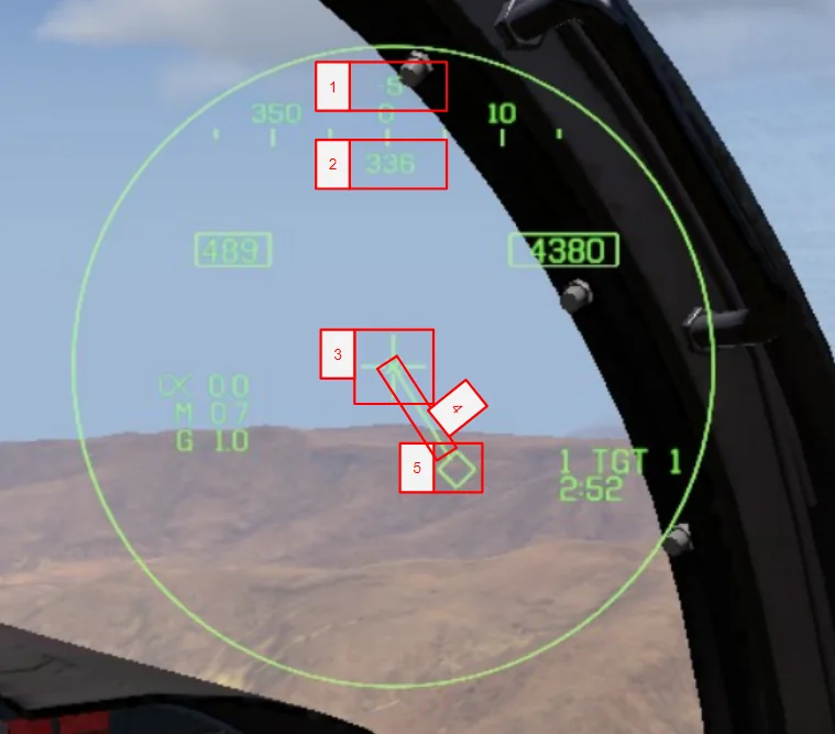 F/A-18E JHMCS symbology